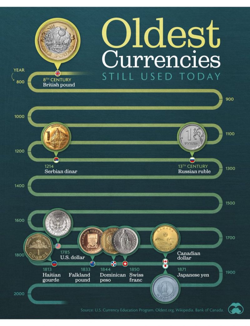 Image for the Tweet beginning: 🇷🇸💰 The Serbian dinar is
