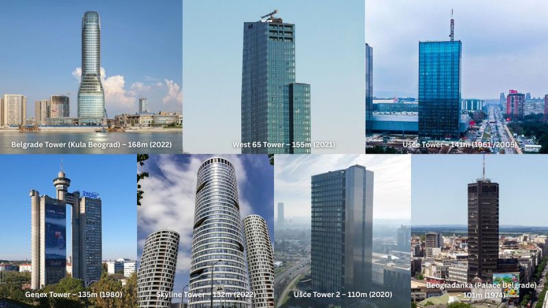 Image for the Tweet beginning: 🏙️ 🇷🇸Tallest buildings in Serbia